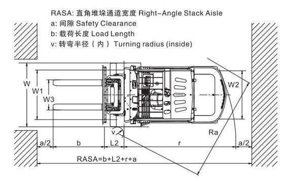 Fork 1220mm 5ton 6ton Electric Counter Balance Forklift for Cold Storage Warehouse